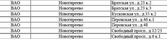 В Новогирееве расселят 7 домов по программе реновации в ближайшие четыре года В Новогирееве расселят 7 домов по программе реновации в ближайшие четыре года
