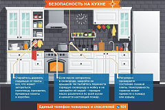 О правилах пожарной безопасности на кухне.