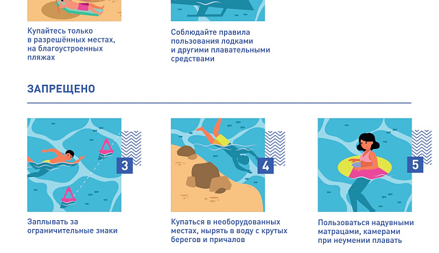 Памятка о правилах  безопасного поведения на воде.